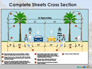 Cutler Bay Franjo Rd Roadway Improvement Project